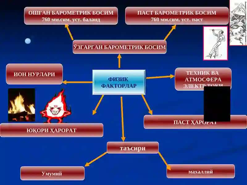 ФИЗИК ФАКТОРЛАР 2