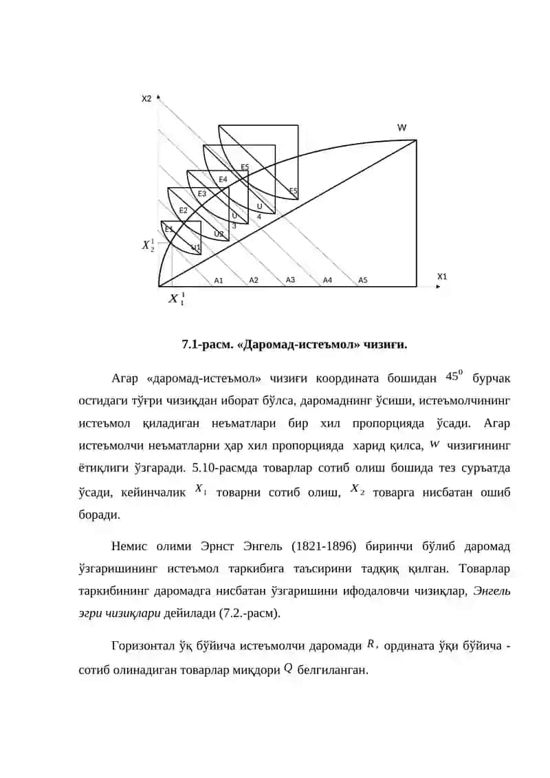 Даромад-истеъмол чизиғи 2