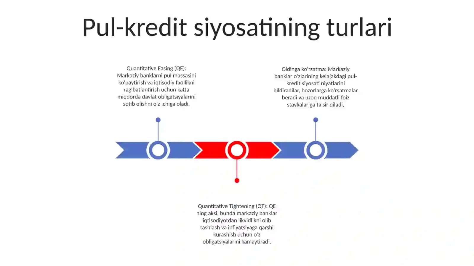 Pul - Kiridit Siyosati 2