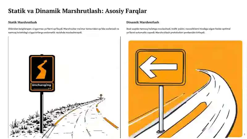 Statik va Dinamik Marshrutlash Algoritmlarining Afzalliklarini Taqqoslash 2
