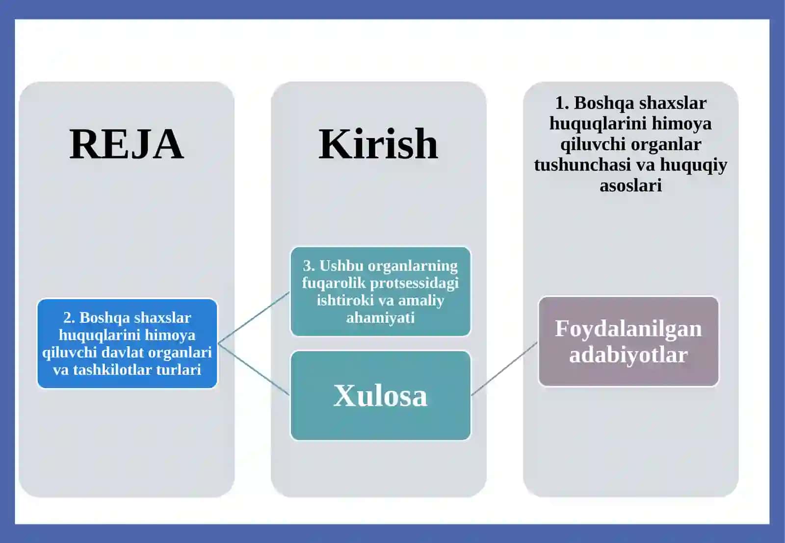 Boshqashaxslar huquqlarini himoya qiluvchi davlat organlari va tashkilotlari 2