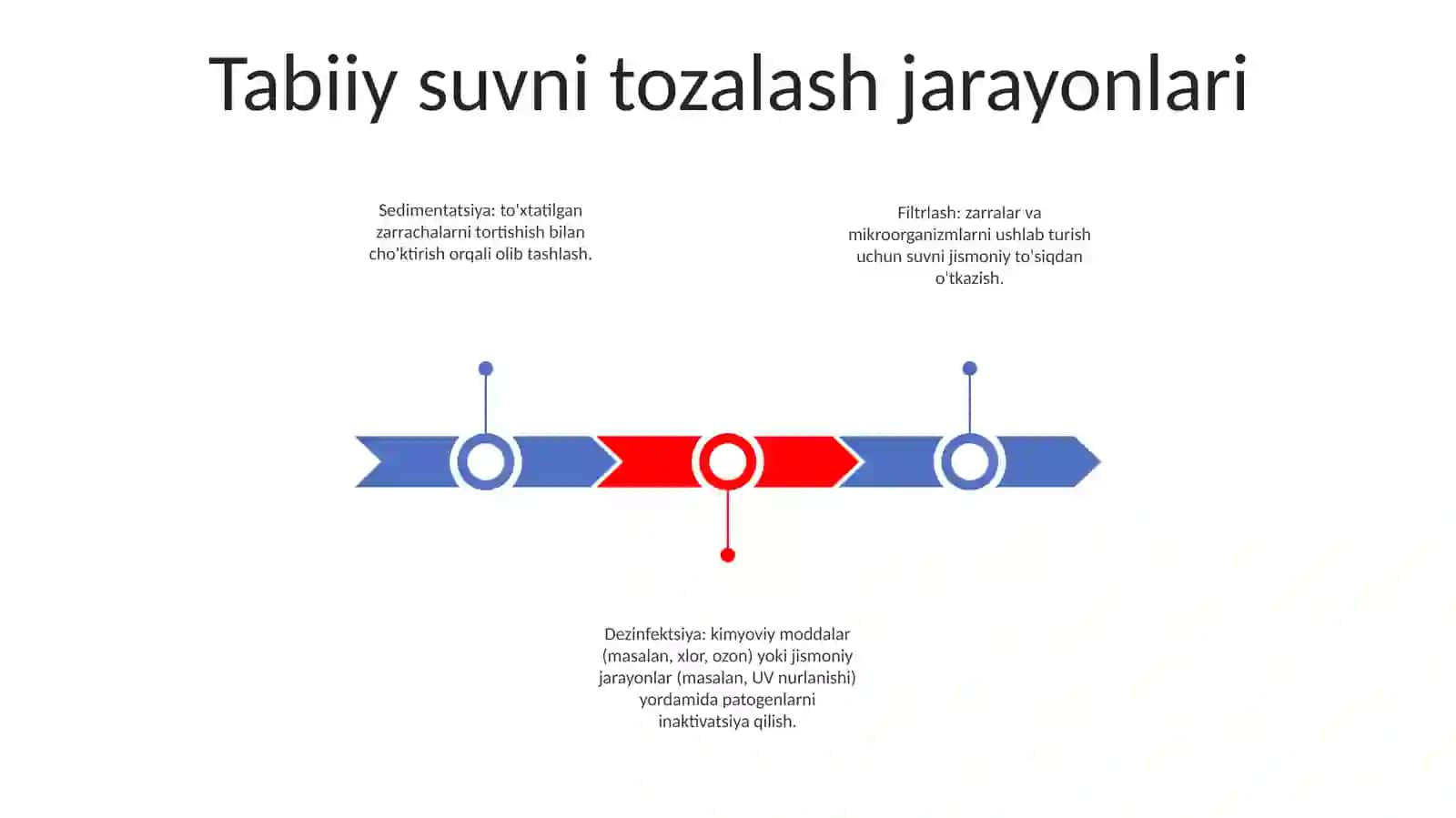 Tabiiy Suvlarni Tozalash Usullari, Qo‘Llaniladigan Texnologiyalar 2