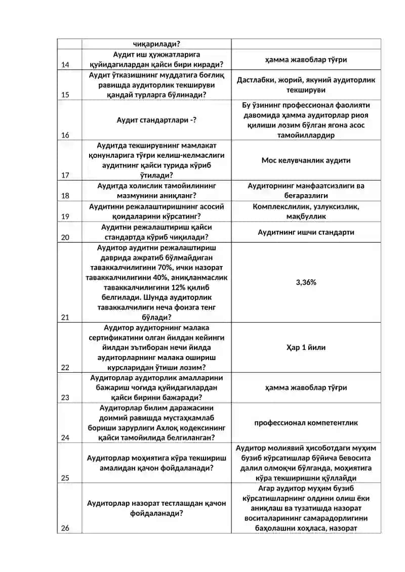 Аудиторлик фаолияти тўғрисида 2