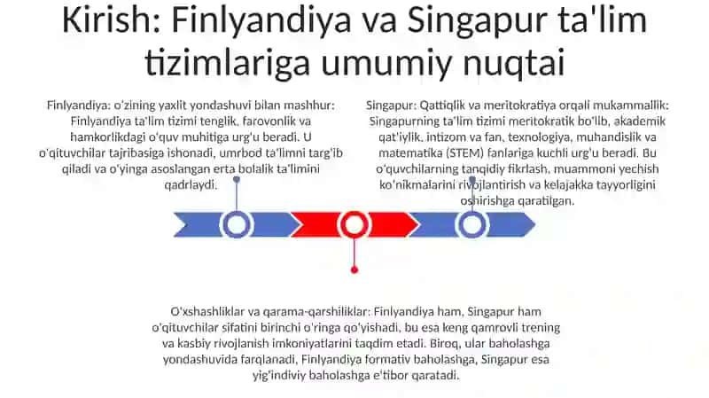 Fillandiya Va Singapur Ta'Lim Tizimi 2