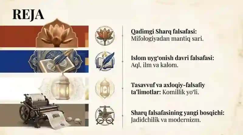 Falsafiy taraqqiyot tafakkurining asosiy bosqichlari: SHarq falsafasi 2