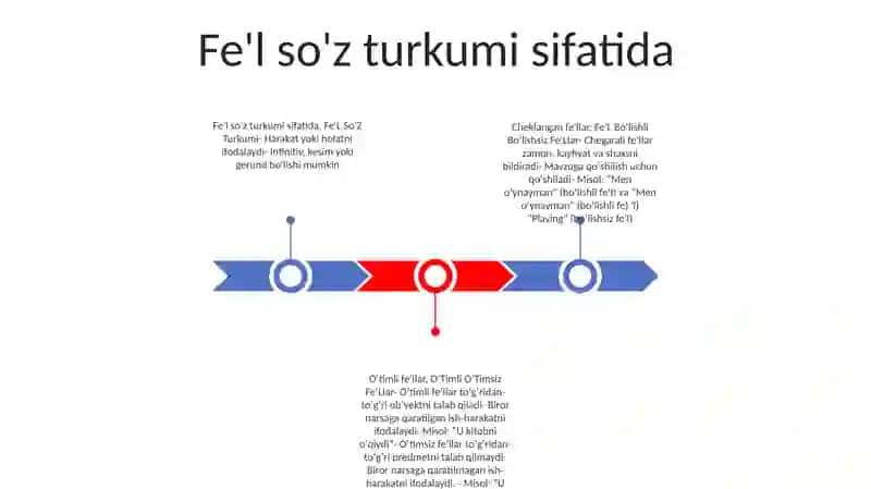 Fe'L SoʻZ Turkumi Sifatida 2