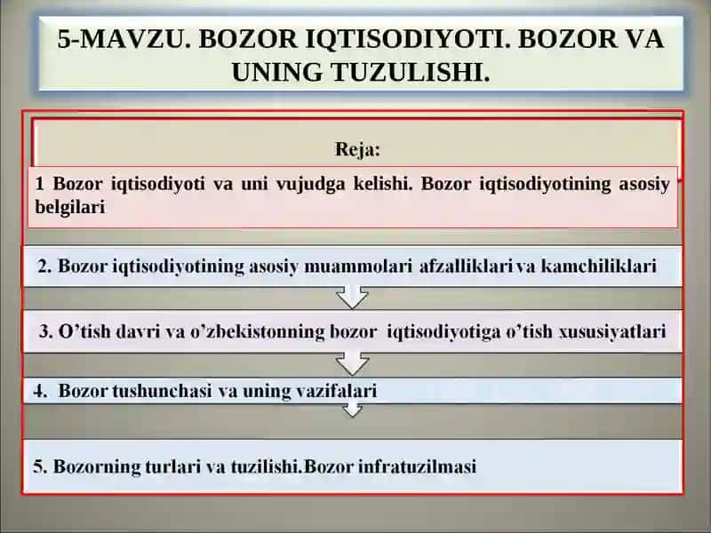 BOZOR IQTISODIYOTI. BOZOR VA UNING TUZULISHI 2
