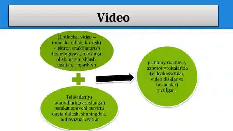 Videoni tahrirlash 2