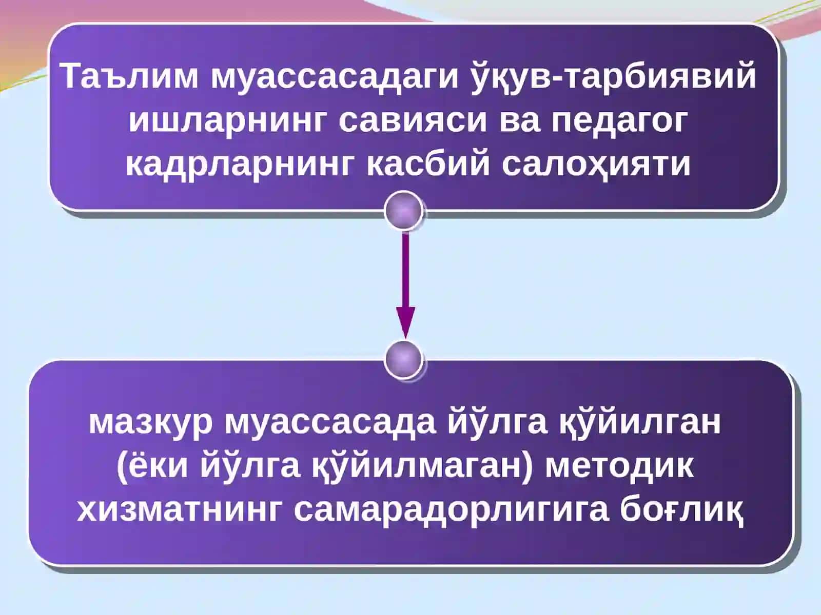 Таълим муассасасида методик ишларга раҳбарлик ва методикхизмат узлуксизлигини таъминлаш 2