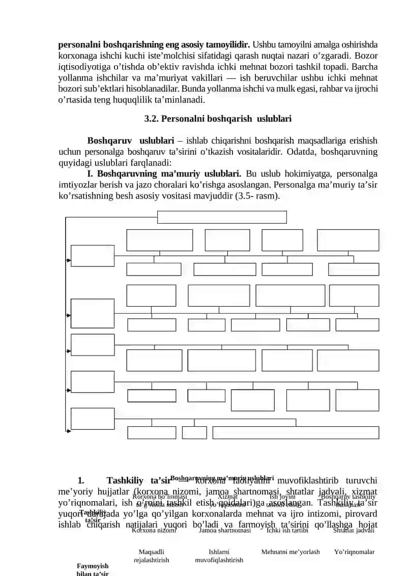 Personalni boshqarish tizimi 2