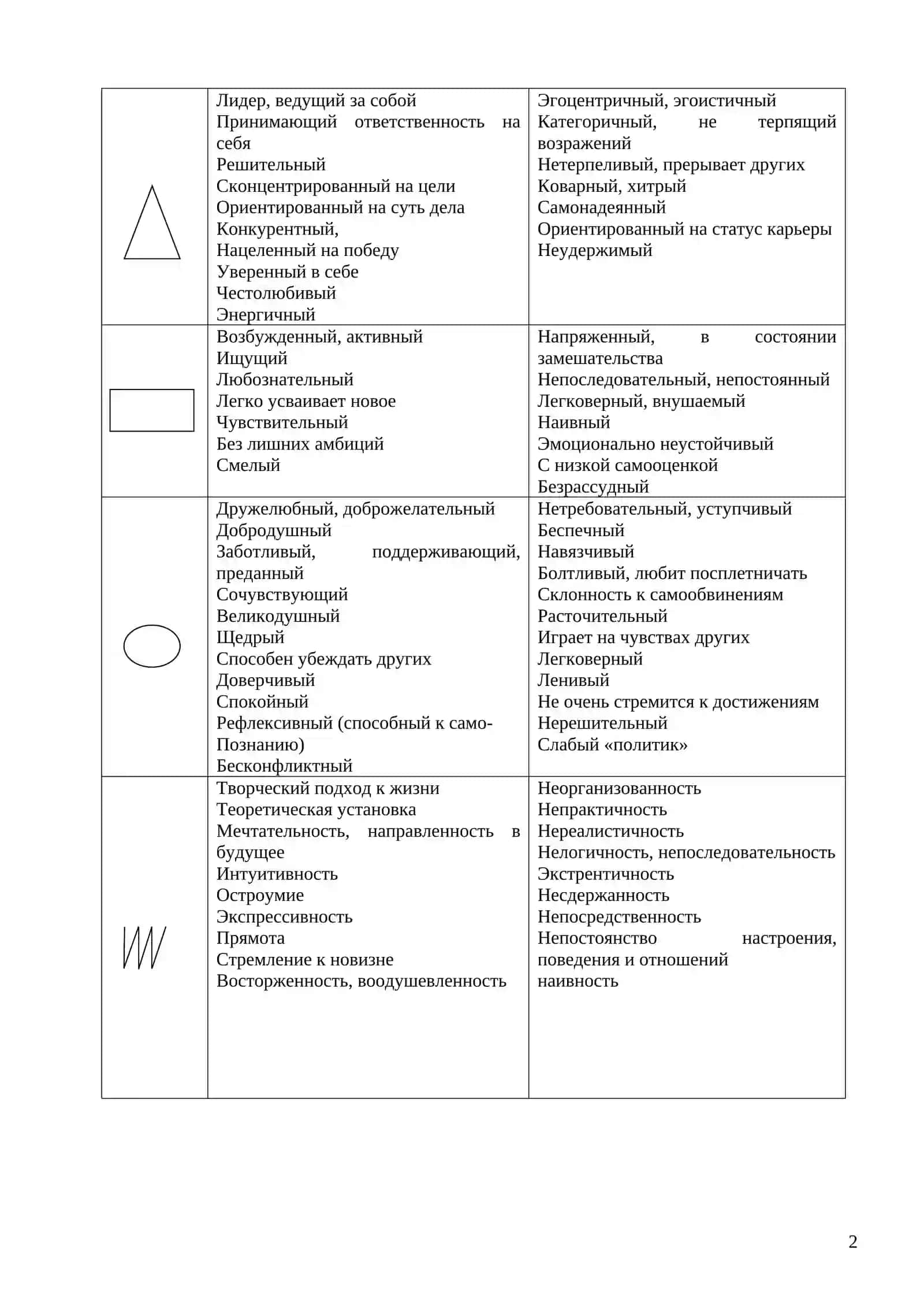 Психологический тест. Психогеометрическая характеристика 2