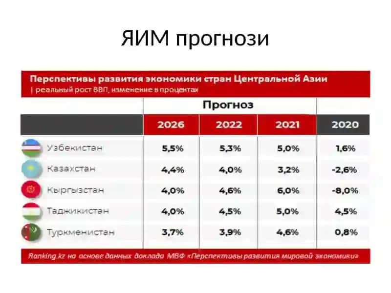 Прогнозлаш усулларнинг таснифи 2
