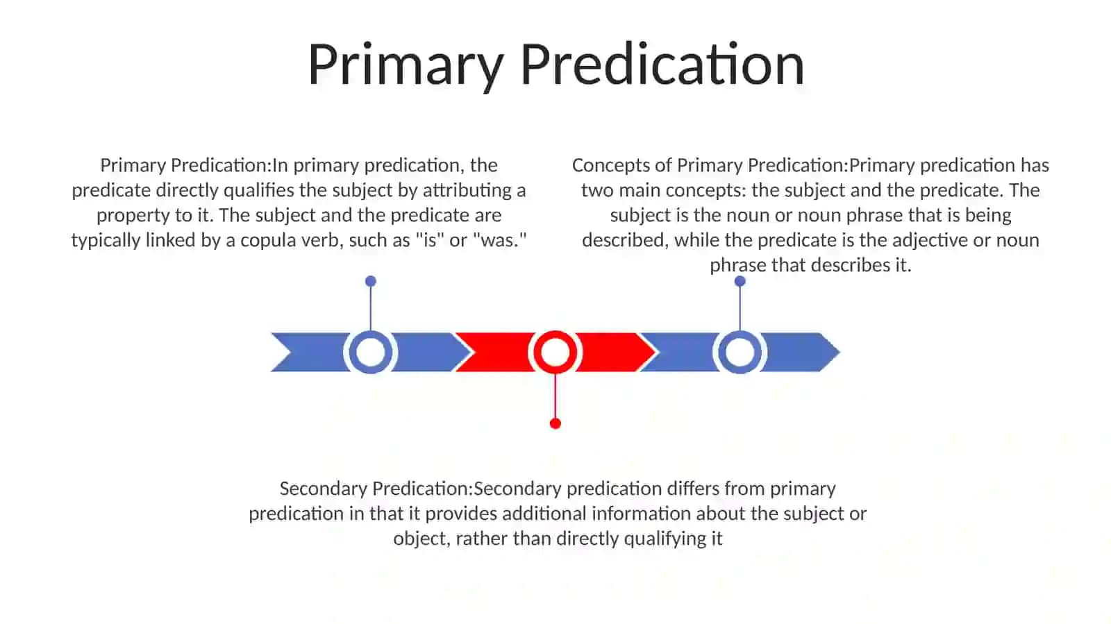 Concepts Of Primary And Secondary Predication 2