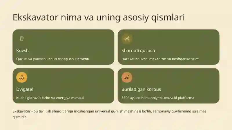 Ekskavatorlarning Almashtiriluvchi Jihozlari 2