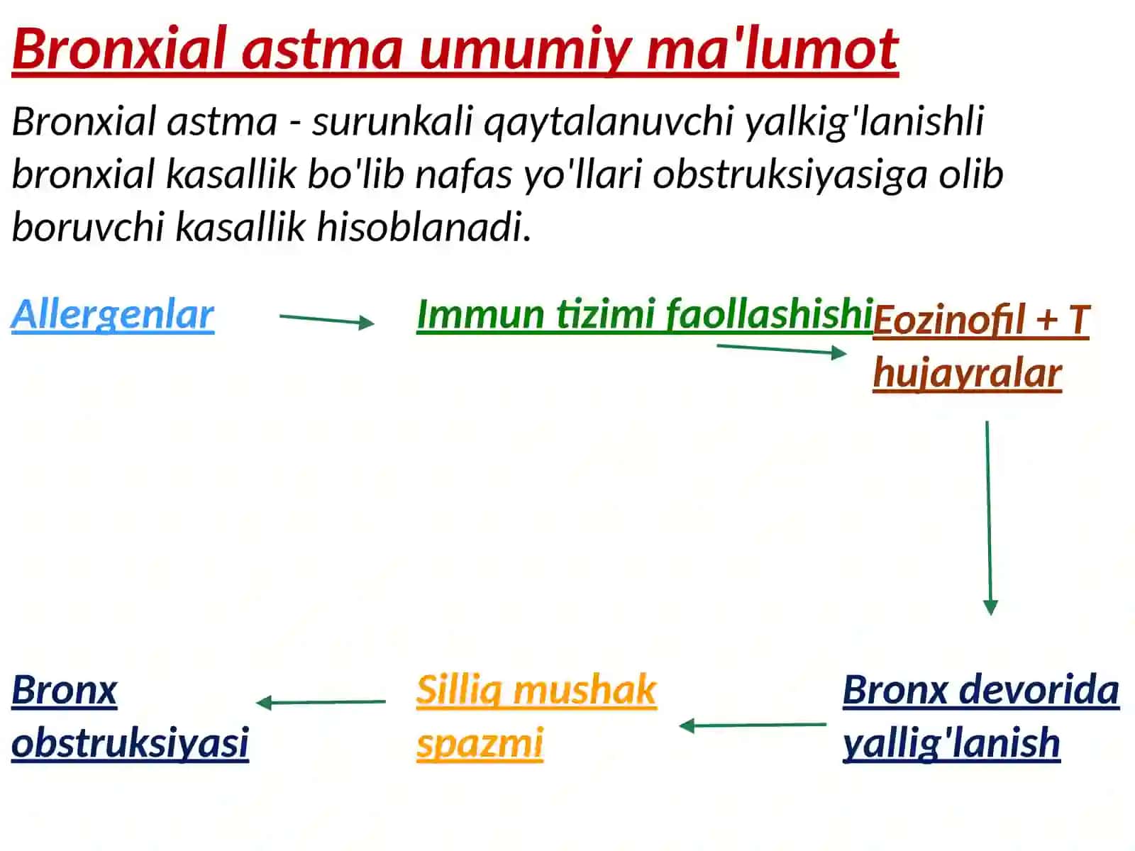 Bronxial astma va yurak astmasi differensial diagnostikasi 2