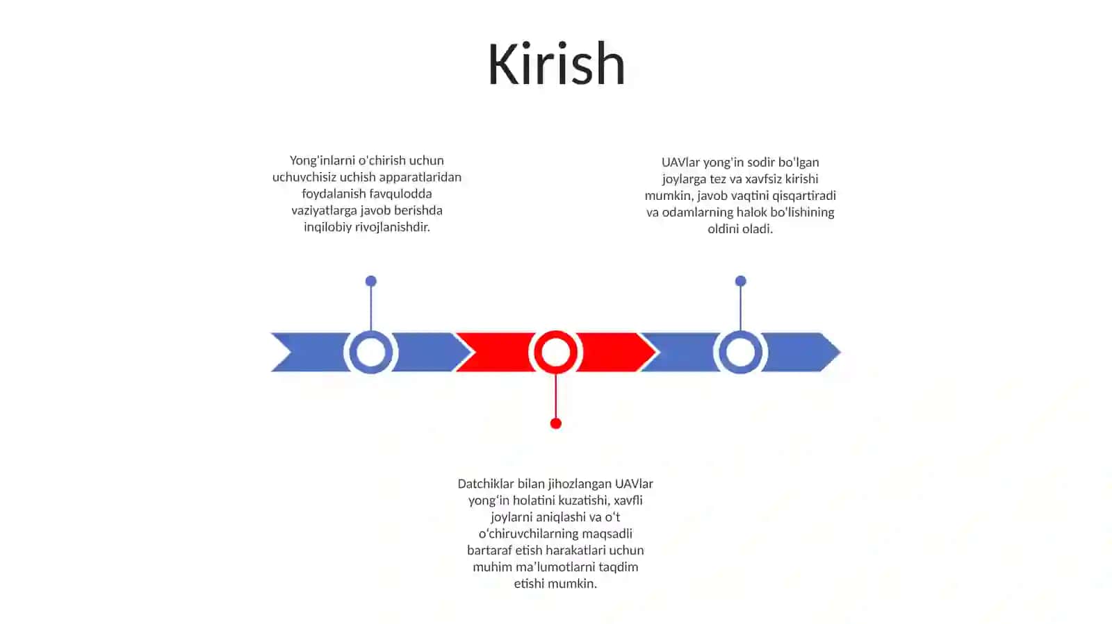 Uchar Dronlarda Yonĝinlarni O'Chirish 2