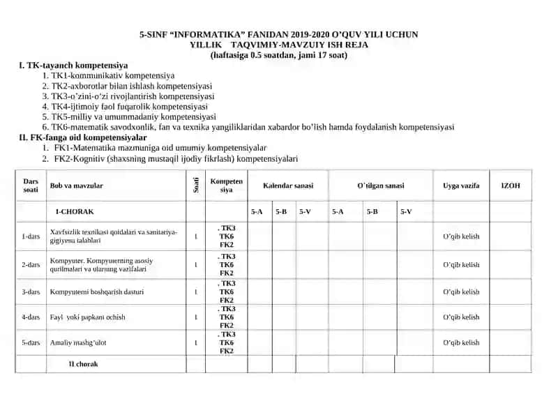 5-SINF “INFORMATIKA” FANIDAN 2019-2020 O’QUV YILI UCHUN YILLIK TAQVIMIY-MAVZUIY ISH REJA 2