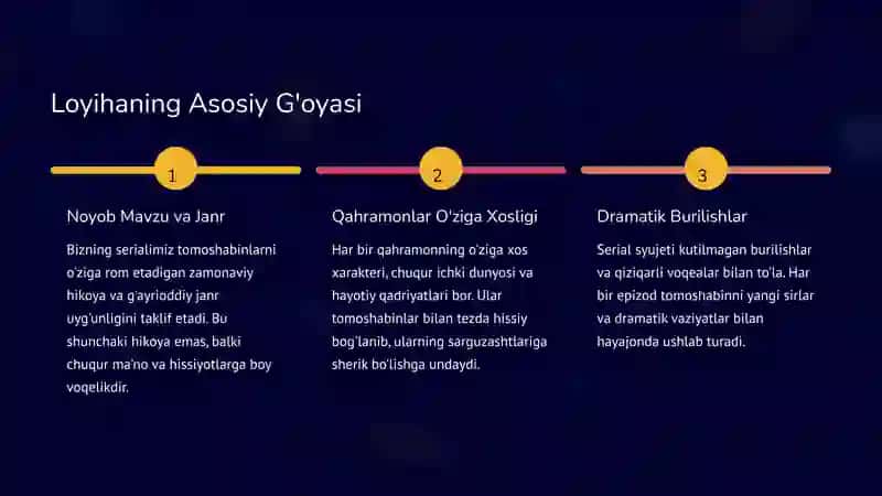 Serial G'oyasini Prodyuserlarga Taklif Qilish 2