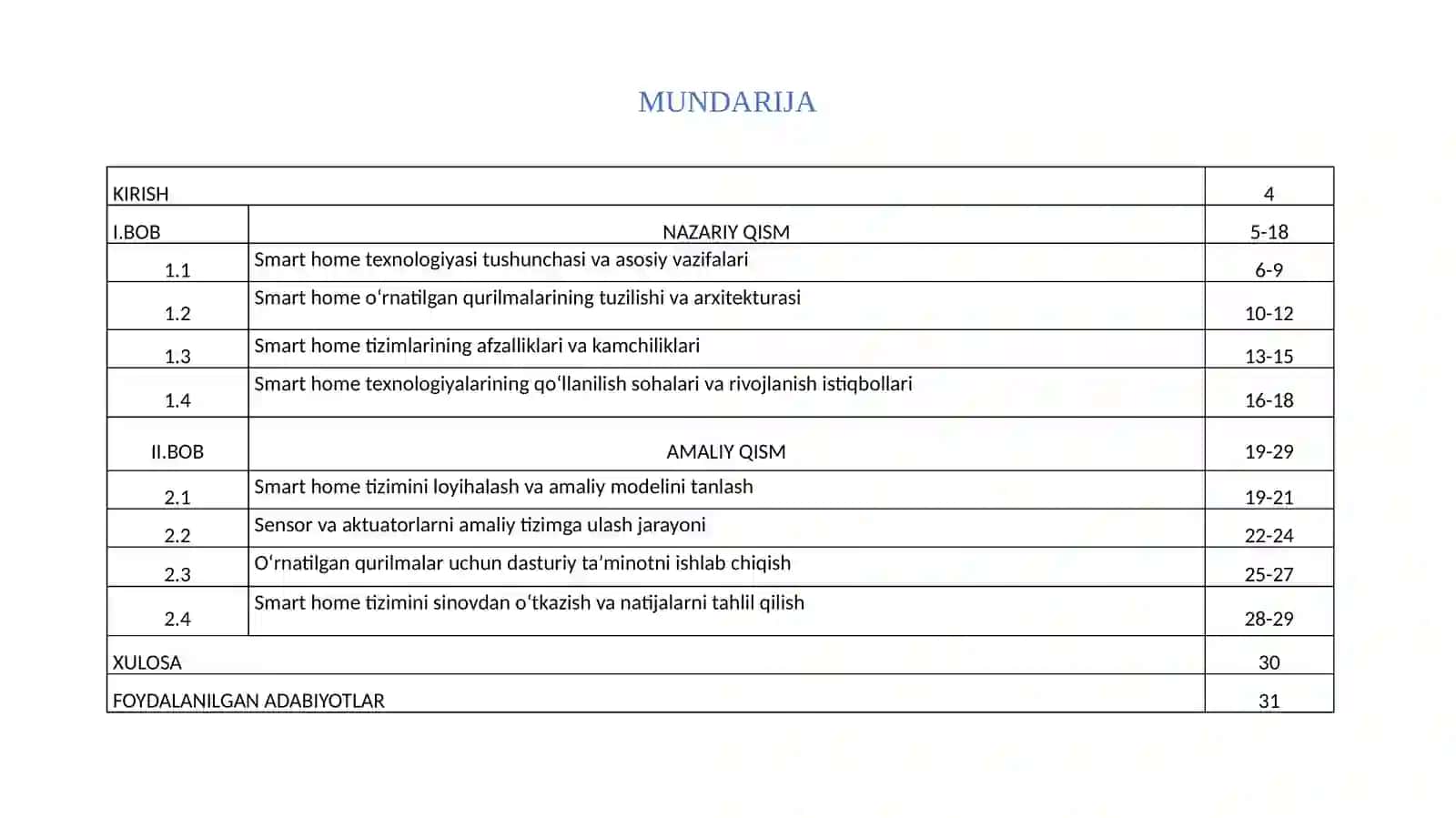 SMART HOME TEXNOLOGIYALARIDA O‘RNATILGAN QURILMALAR 2