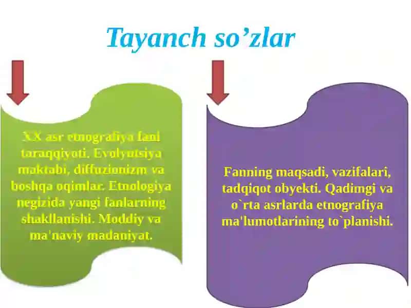 JAHON XALQLARI ETNOGRAFIYASI FANINING  MAQSADI, VAZIFALARI VA TARIXI 2