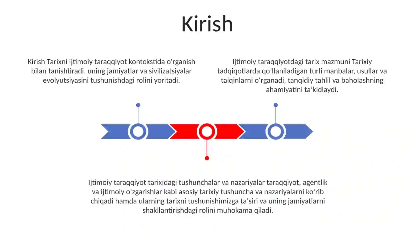 Jamiyat Taraqqiyotida Tarixning Mazmuni,Yònalishlari Va Konsepsiyalari 2