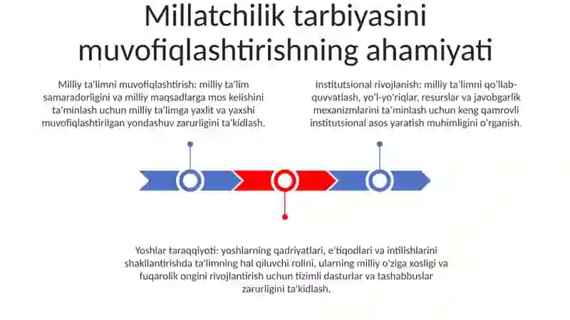 Yoshlarni Milliy Goya Ruhida Tarbiyalashning Institutsional Tizimi Faoliyatini Muvofiqlashtirish Masalalari 2