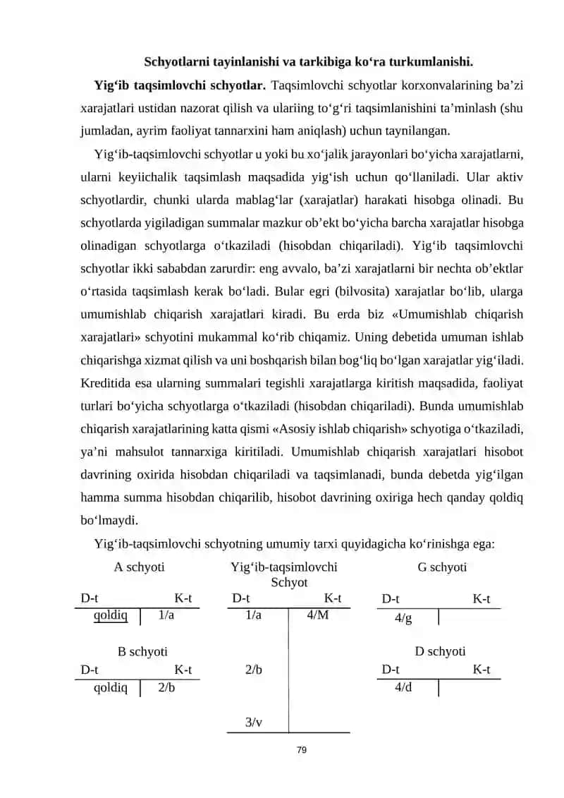Schyotlarning turkumlanishi 2