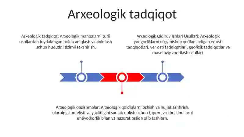 Arxeologik Qidiruv Ishlari Usullari 2