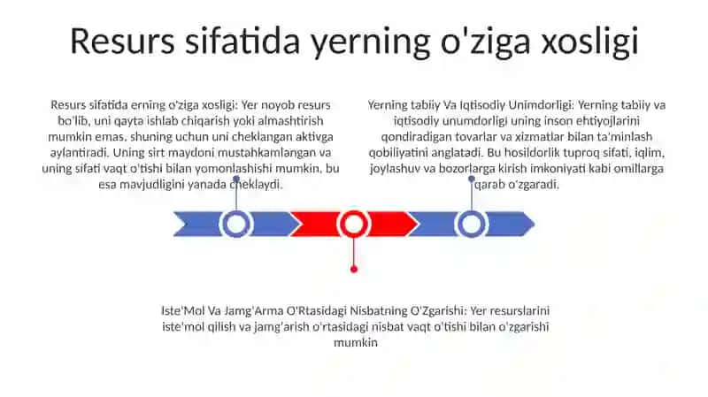 Yerning Resurs Sfatidagi O'Ziga Hosligi 2
