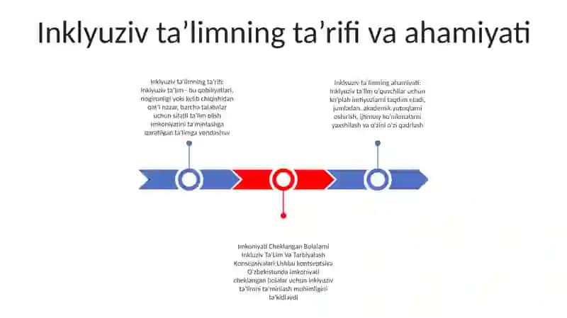Imkoniyati Cheklangan Bolalarni Inkluziv Ta'Lim Va Tarbiyalash Konsepsiyalari 2