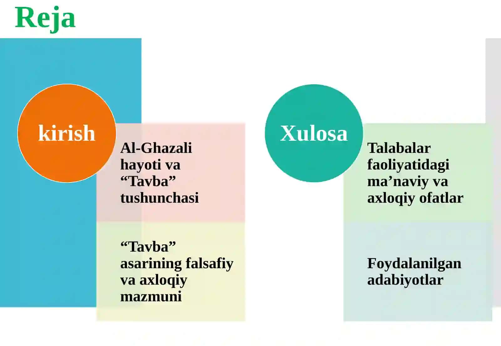 G‘azzoliyning “Tavba” asarini tahlil etish va talabalarning o‘z faoliyatida mavjud ofatlarini aniqlash 2