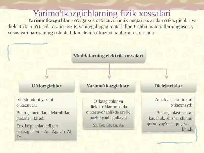 Yarim o'tkazgichlar 2