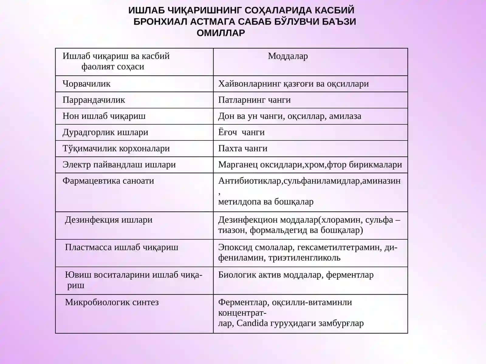 КАСБИЙ БРОНХИАЛ АСТМА 2