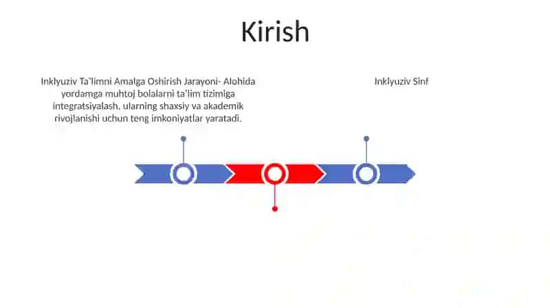 Inklyuziv TaʼLimni Amalga Oshirish Jarayoni 2