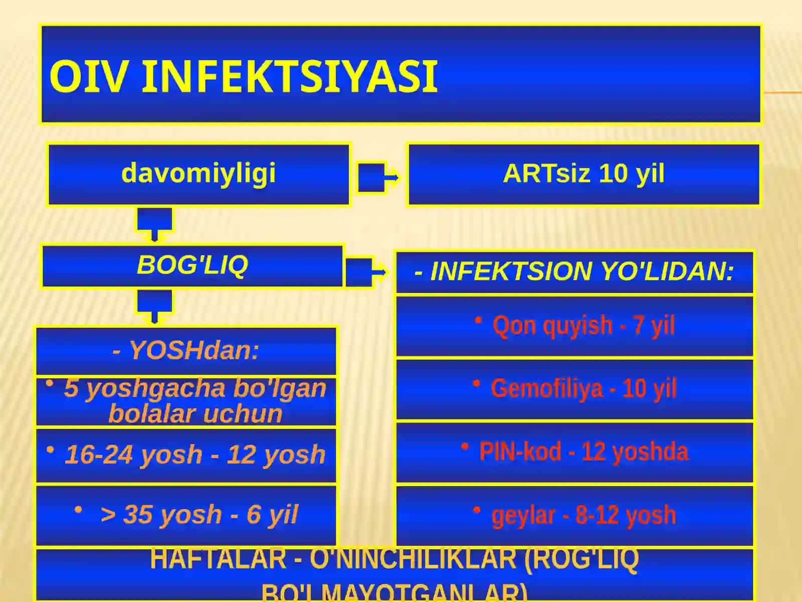 OIV INFEKSIYASI KLINIKA, DAVOLASH,PROFILAKTIKASI 2