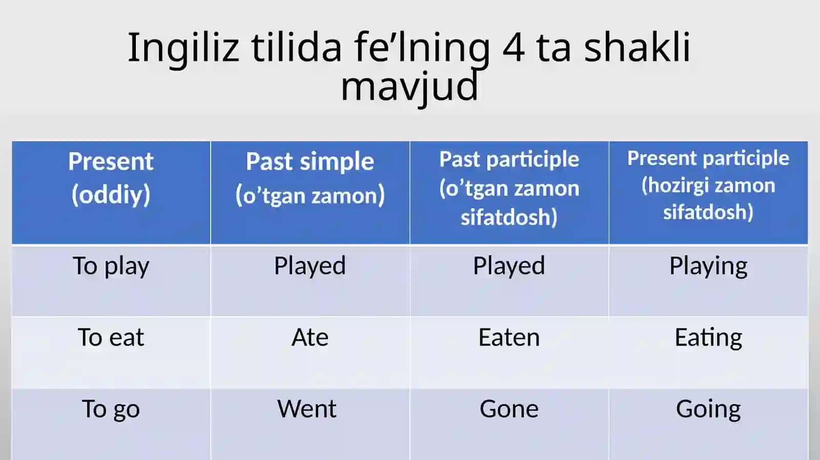 Ingiliztilidafe’lzamonlari 2