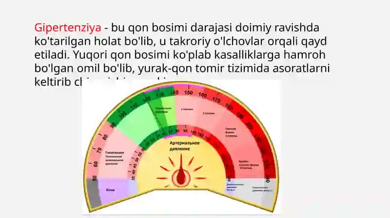 GIPERTONIYA KASALLIGI 2
