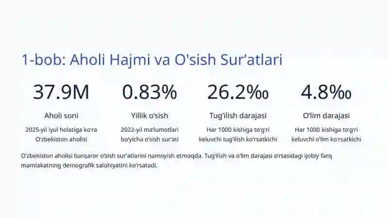 Oʻzbekistonda Demografik Jarayonlar: Hozirgi Holat va Kelajak 2