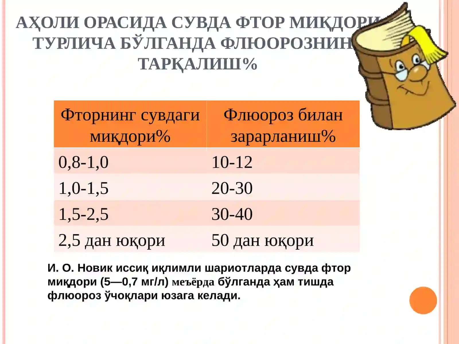 Тиш эндемик флюорози 2