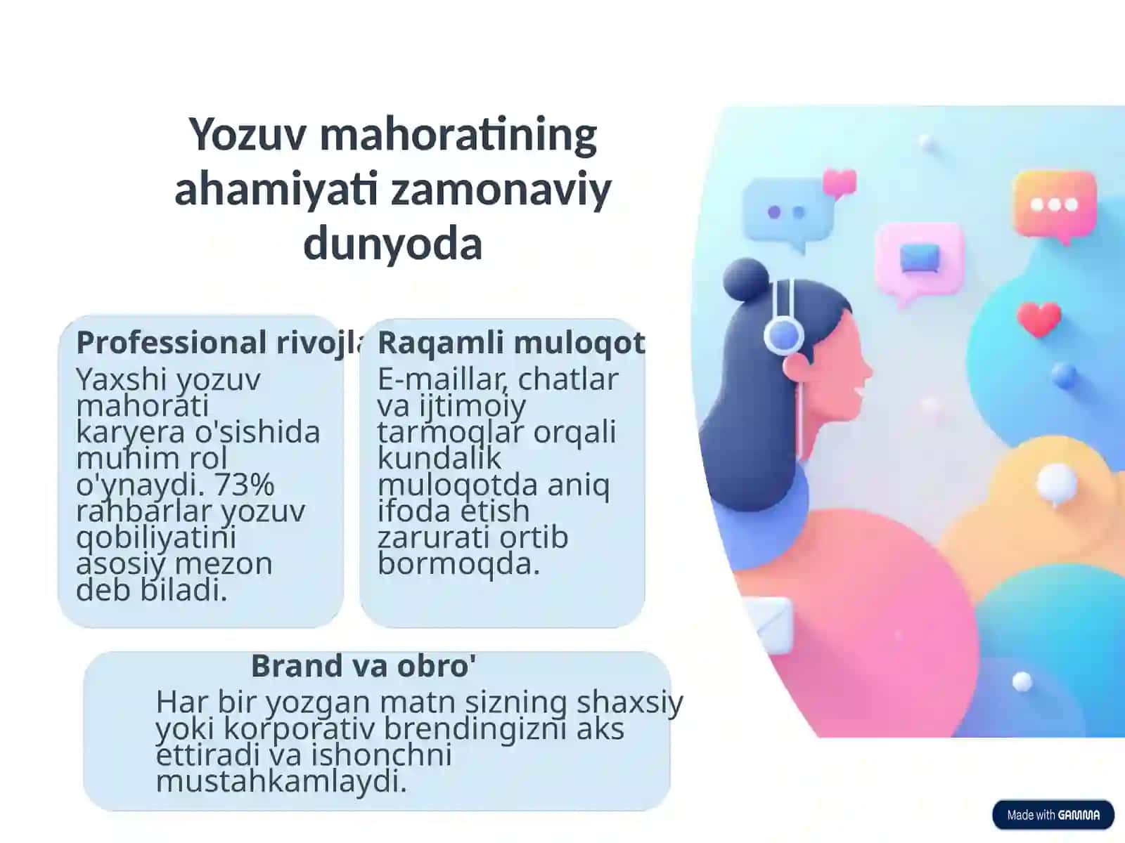 Ishonchli yozuv mahorati: Samarali muloqot uchun kalit 2
