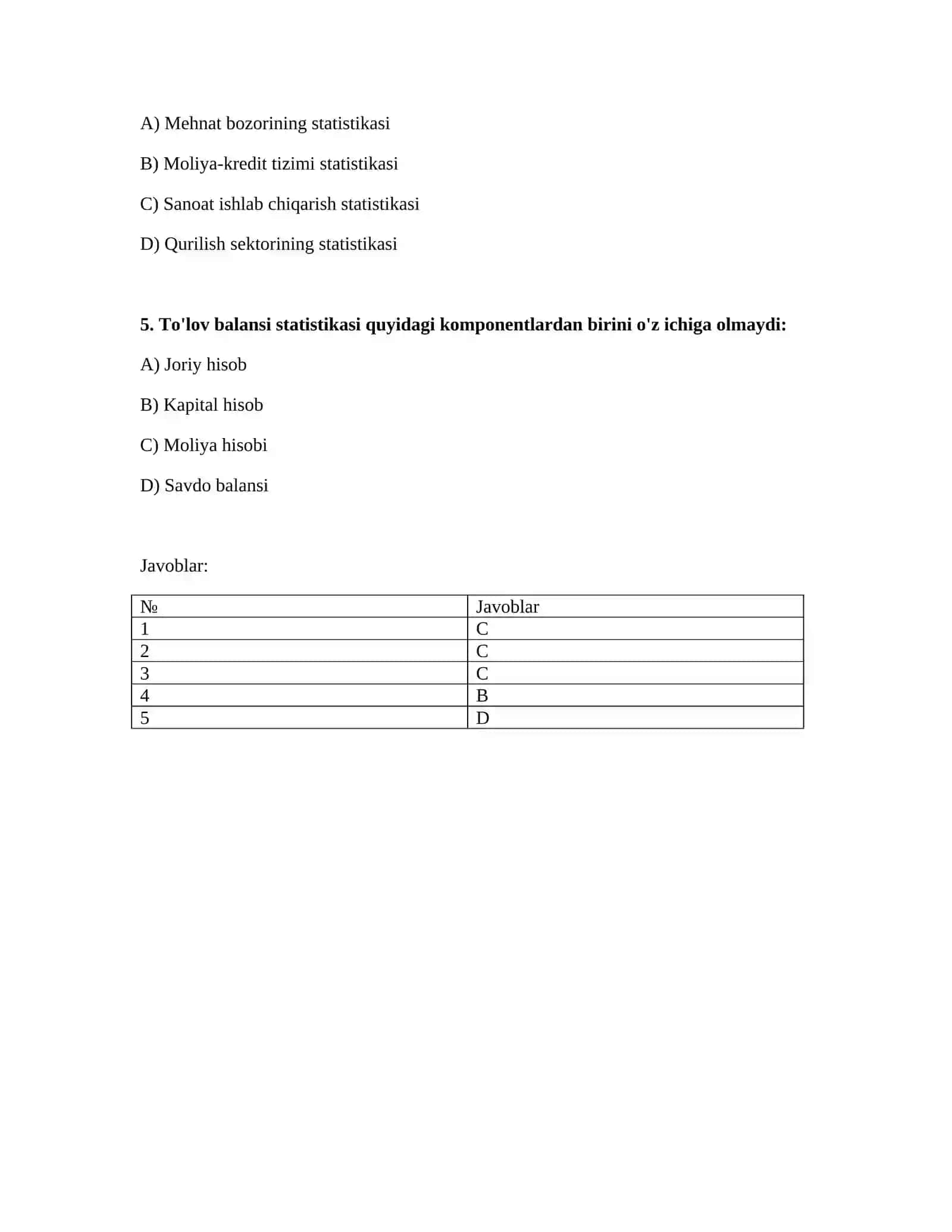 Moliya-kredit tizimi statistikasi 2