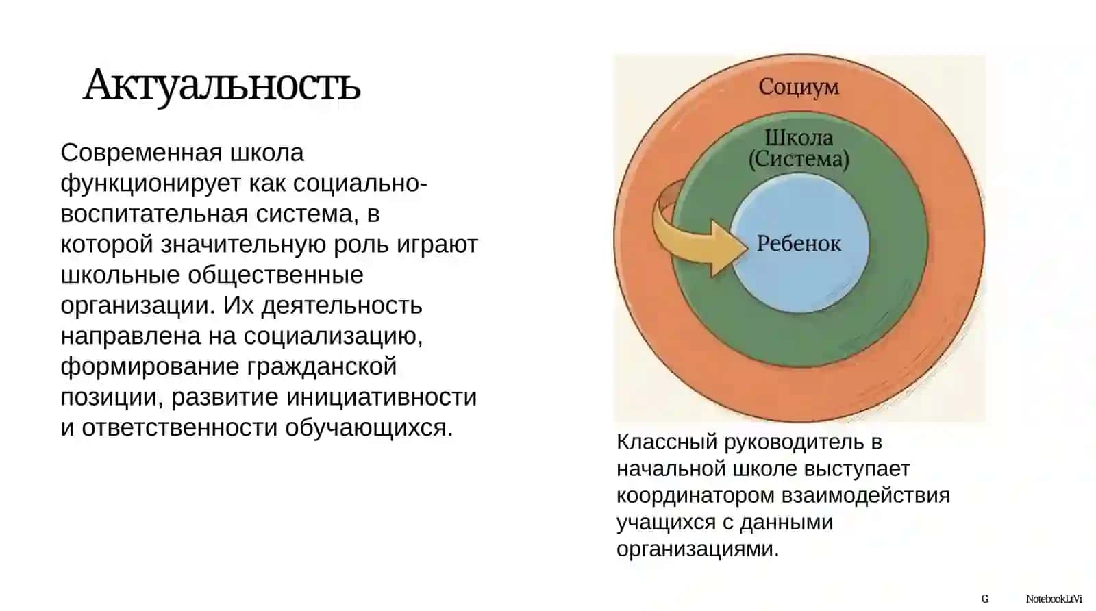 Работа классного руководителя с школьными общественными организациями 2