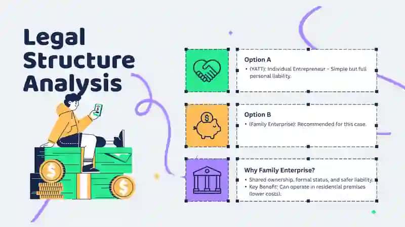 Analysis of Y. Saidov's Family Business Case 2
