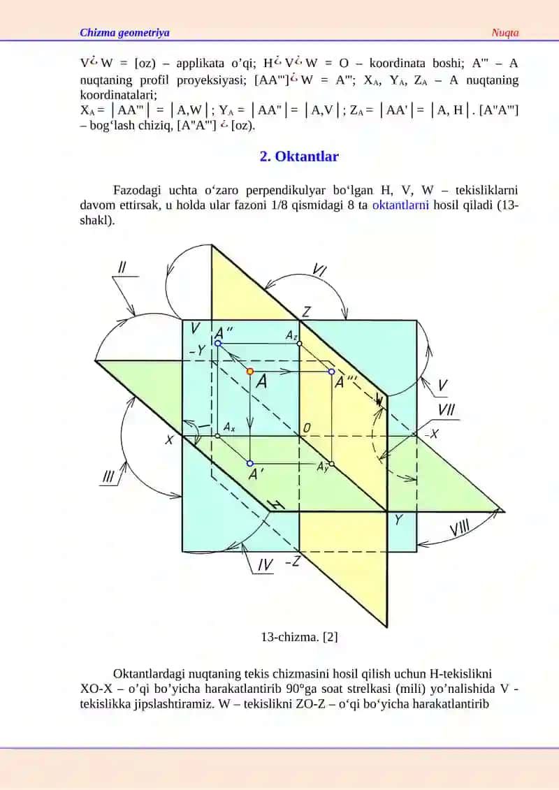 Chizma geometriyaNuqta 2