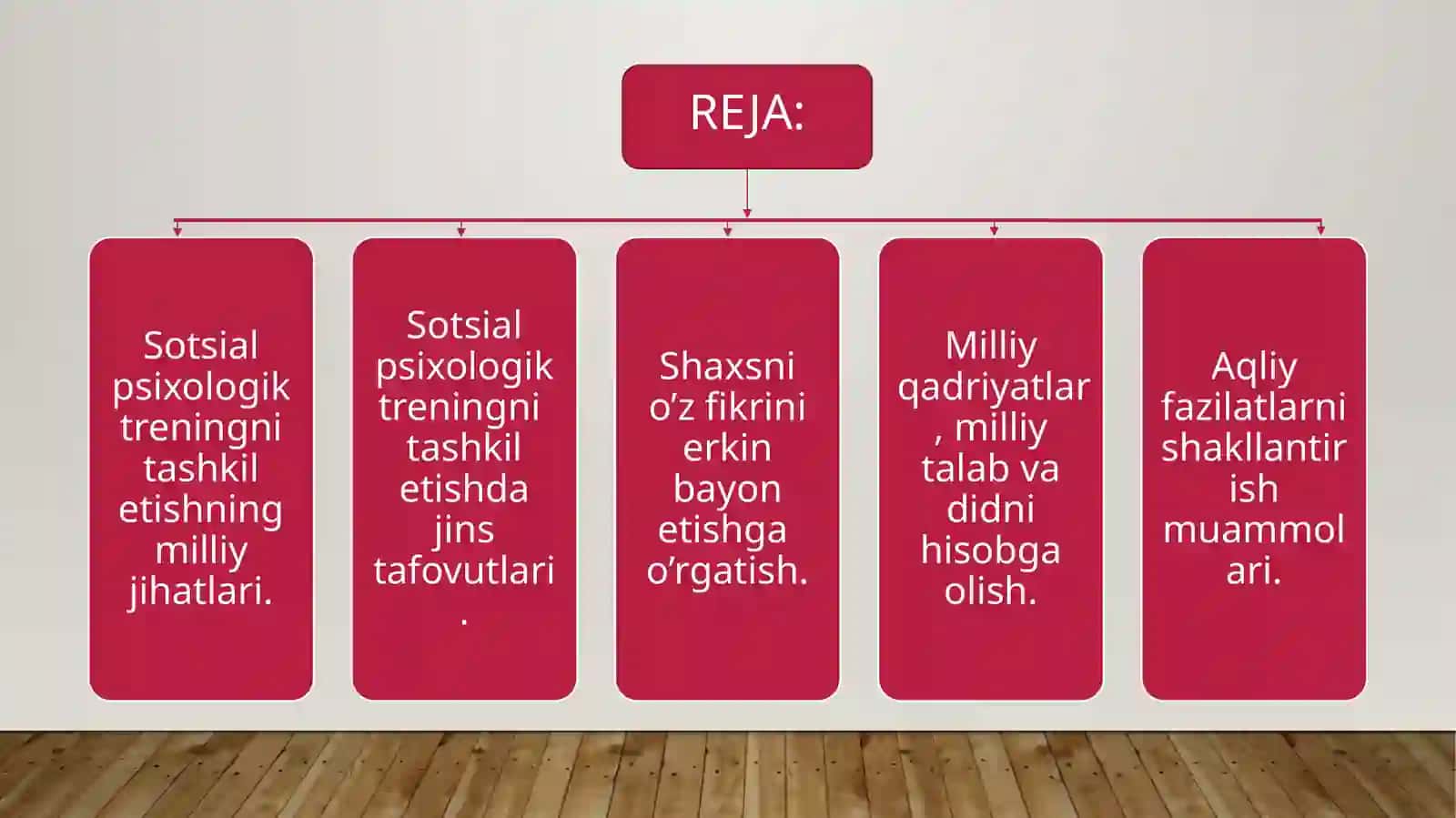 Psixologik trening fanidan mustaqil ishi 2
