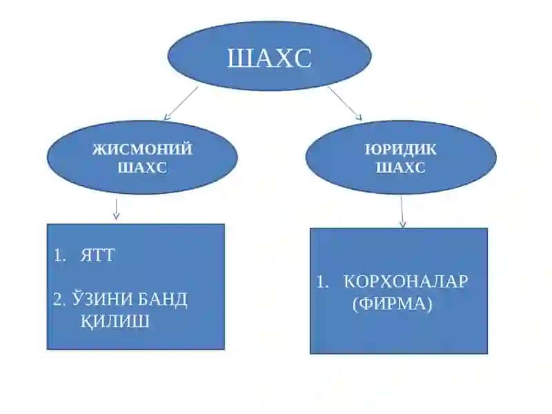КОРХОНАЛАР (ФИРМА)ВА УЛАРНИНГ ТАШКИЛИЙ-ИҚТИСОДИЙ АСОЛАРИ 2