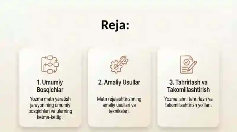 Qanday yozish kerak. Yozma matn yaratish rejalashtiridh 2