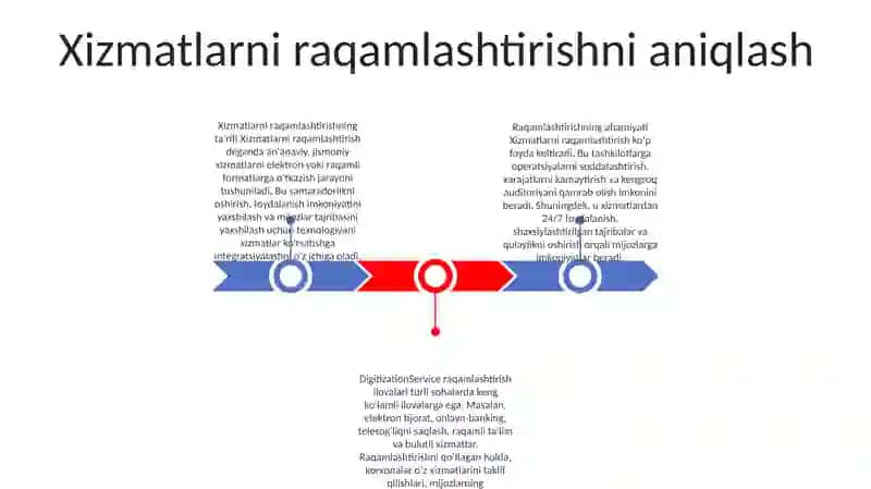 Xizmatlarni Raqamlashtirish 2