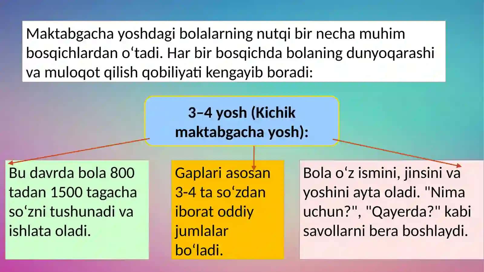 Maktabgacha tarbiya yoshida nutqning rivojlanishi 2