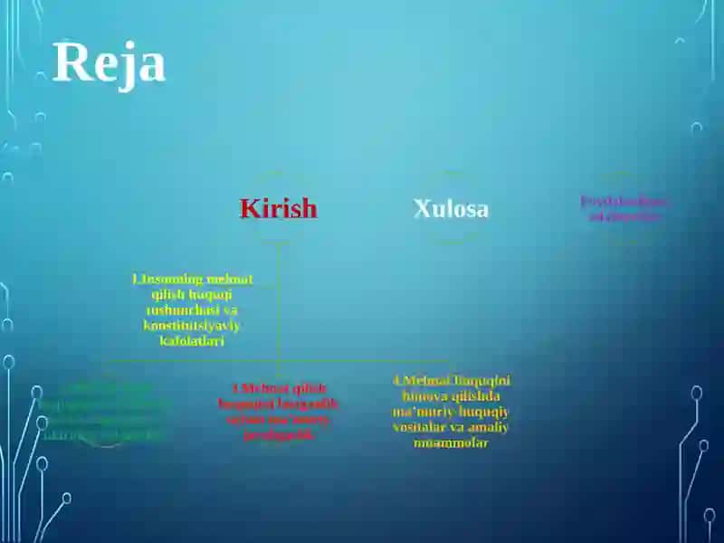 Insonning mehnat qilish huquqini himoya qilish 2